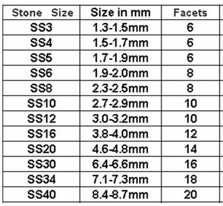 Sundaylace Creations & Bling Glass Gem Ss30 (6mm) & Ss34 (7mm) Gunmetal Jet Hemitite, Glue on Rhinestone, Glass Gem *10 pcs*