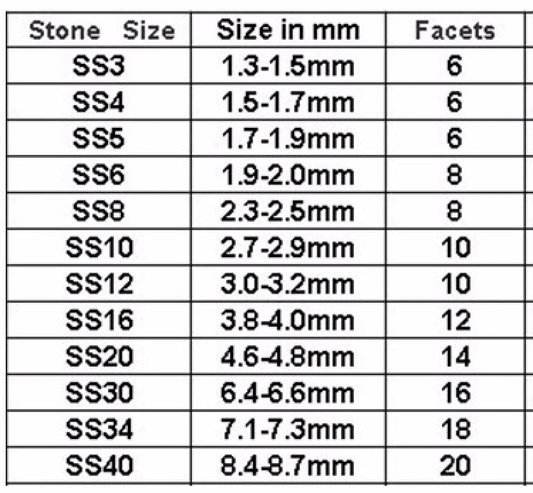 Sundaylace Creations & Bling Glass Gem Ss30 (6mm) & Ss34 (7mm) Gunmetal Jet Hemitite, Glue on Rhinestone, Glass Gem *10 pcs*