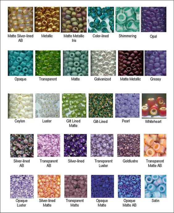 Glossary of Bead Finishes to help you find the perfect one!