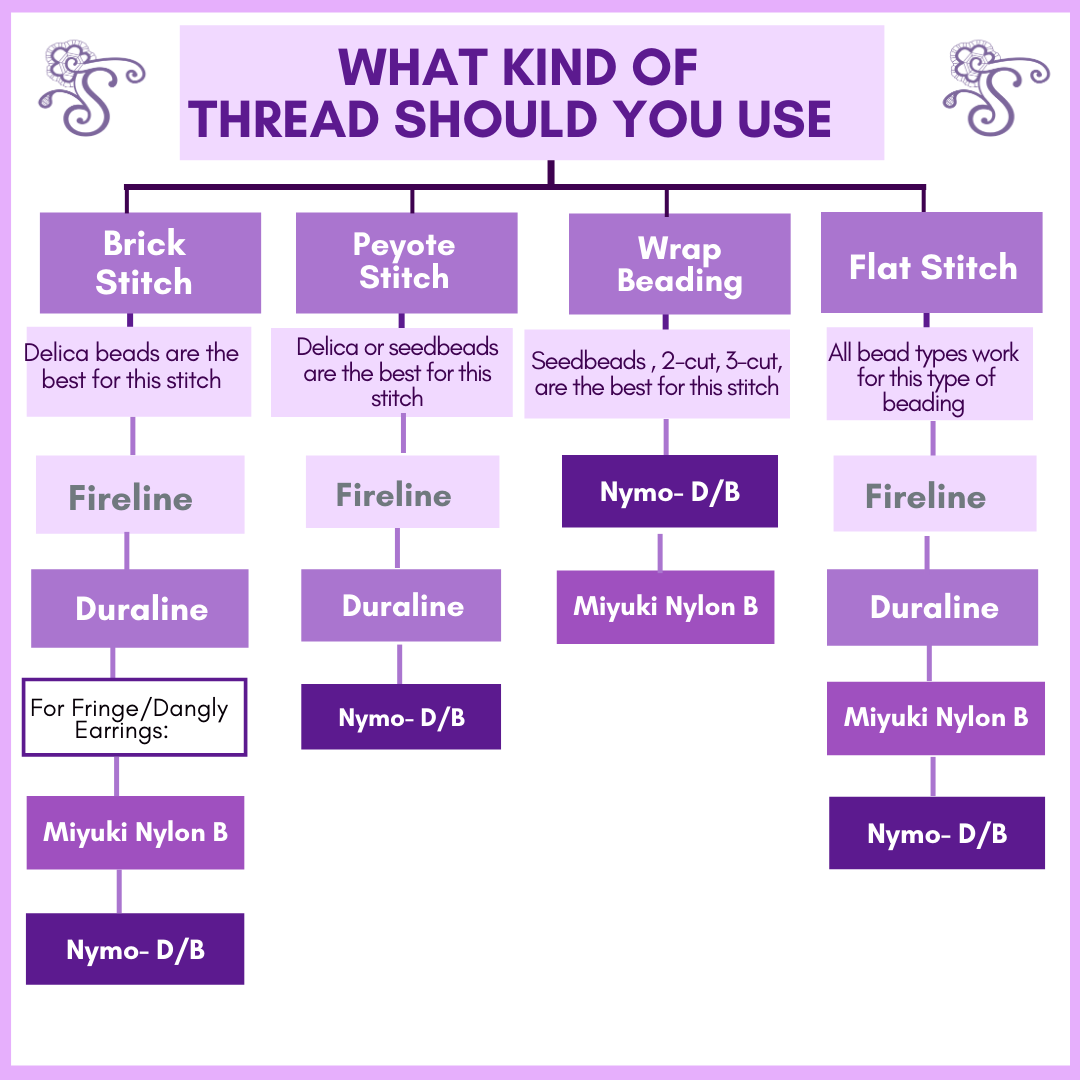 What kind of thread should I use? Blog Post