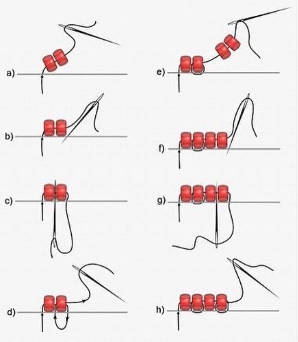 Beaded Poppies Quick Reference: Flat Stitch Beading Basics
