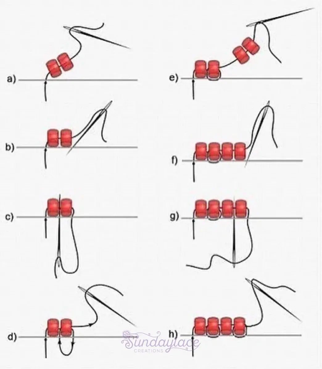 Tips-for-Indigenous-Beadworkers-doing-FLAT-STITCH Sundaylace Creations & Bling